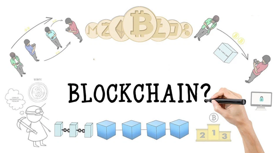 Kết hợp công nghệ Blockchain và RFID trong ứng dụng công nghệ truy xuất sản phẩm và hàng hóa