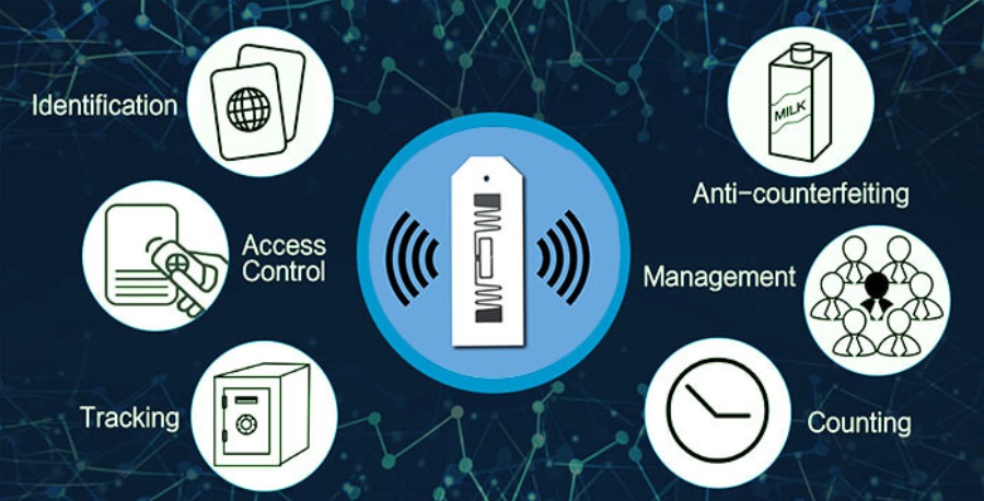 Rfid software: Giải pháp quản lý hiệu quả cho vật tư và theo dõi hàng hóa