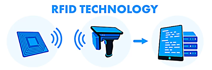 RFID LÀ GÌ? CÔNG DỤNG CỦA NÓ RA SAO? rfid-thiet-bi