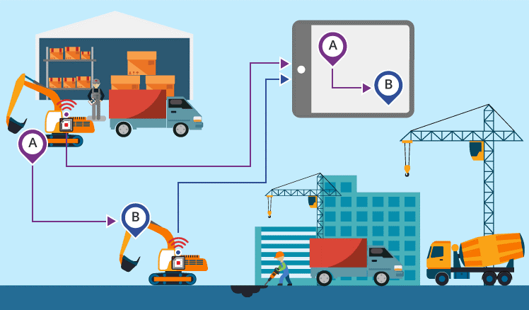 ỨNG DỤNG CÔNG NGHỆ RFID VÀO QUÁ TRÌNH TỰ ĐỘNG HÓA rfid-tai-san