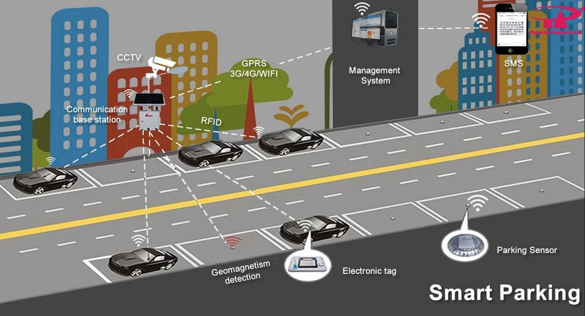 ỨNG DỤNG CÔNG NGHỆ RFID VÀO QUÁ TRÌNH TỰ ĐỘNG HÓA rfid-giao-thong