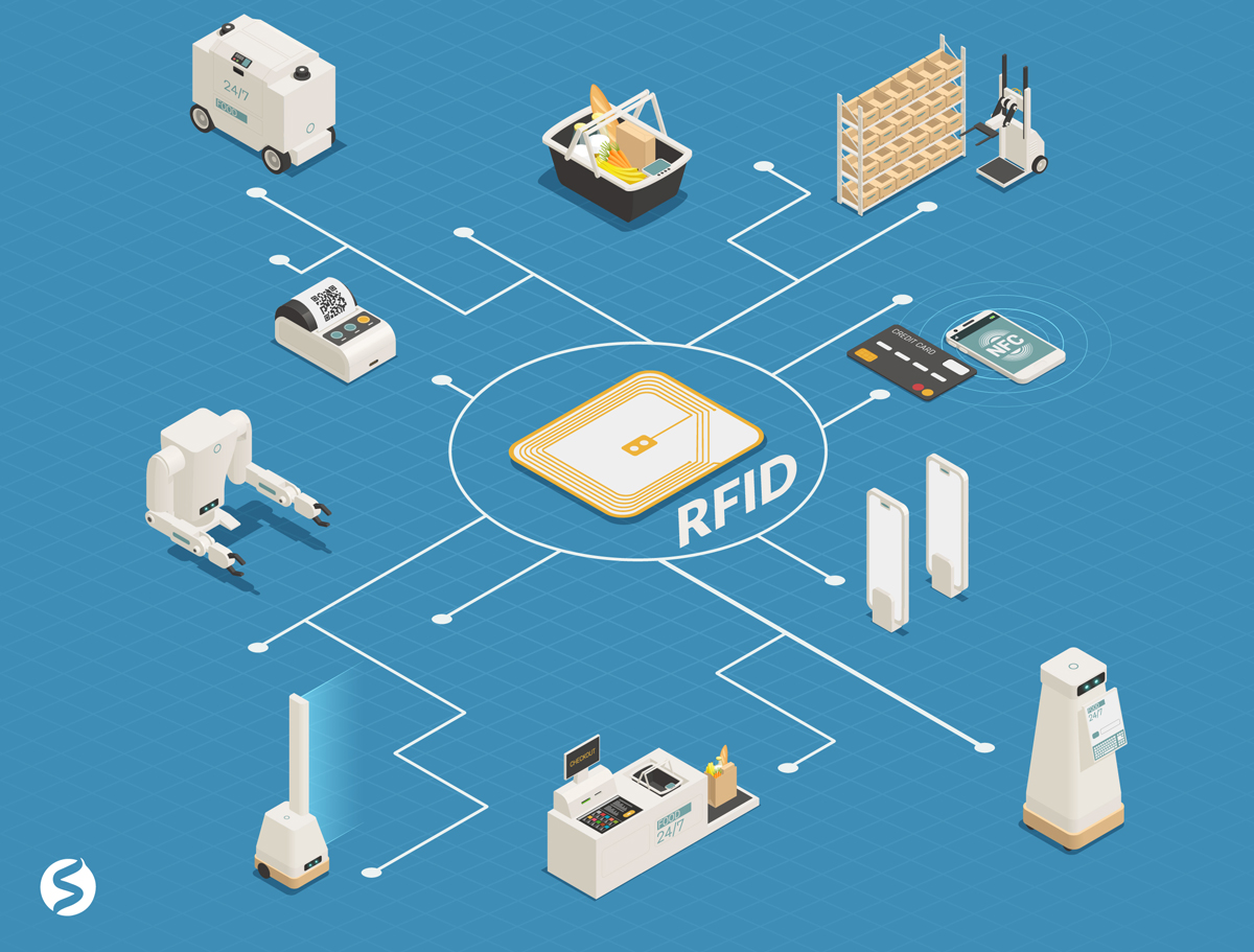RFID Technology solution provider I Singapore IntelliStride