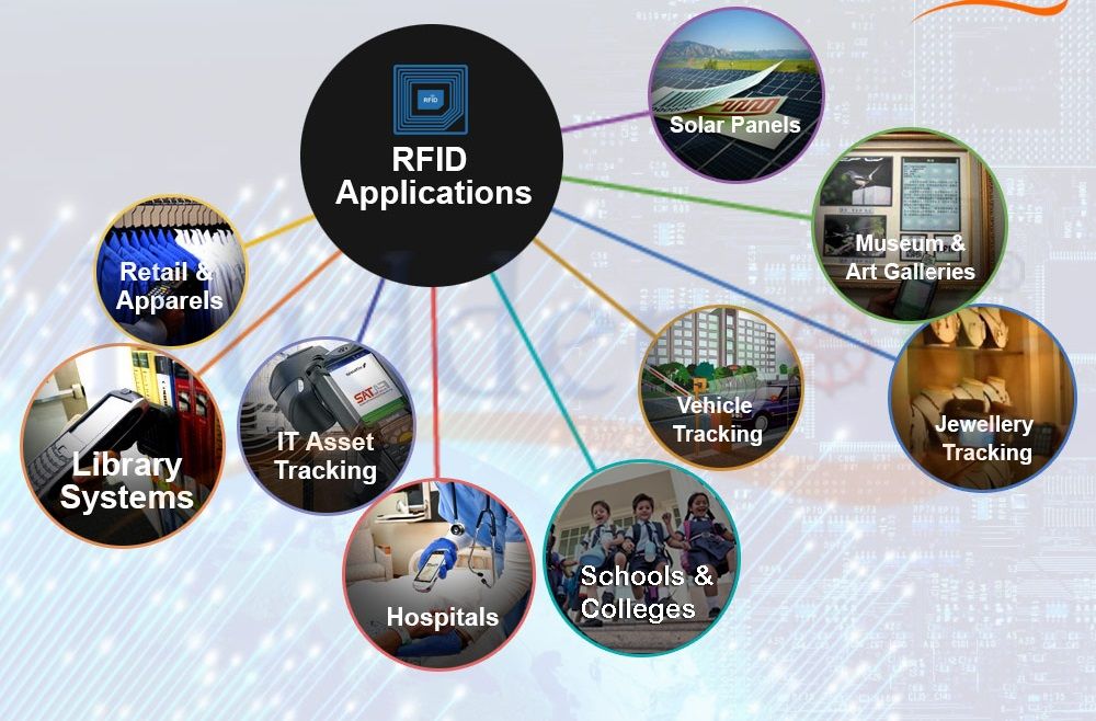 RFID là gì? Ứng dụng của RFID trong thực tế - Luxury Keyman
