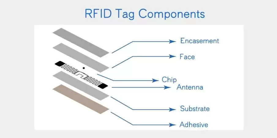 THẺ RFID: ỨNG DỤNG RFID VÀO CUỘC SỐNG THẺ RFID: ỨNG DỤNG RFID VÀO CUỘC SỐNG