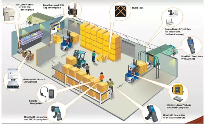 SỰ KHÁC BIỆT GIỮA CÁC TẦN SỐ RFID SỰ KHÁC BIỆT GIỮA CÁC TẦN SỐ RFID