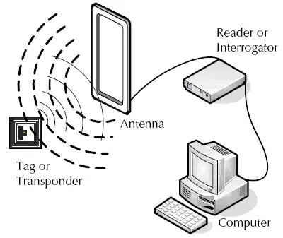 ĐIỂM NỔI BẬT CỦA RFID TRONG QUẢN LÝ CHECK IN SỰ KIỆN ĐIỂM NỔI BẬT CỦA RFID TRONG QUẢN LÝ CHECK IN SỰ KIỆN