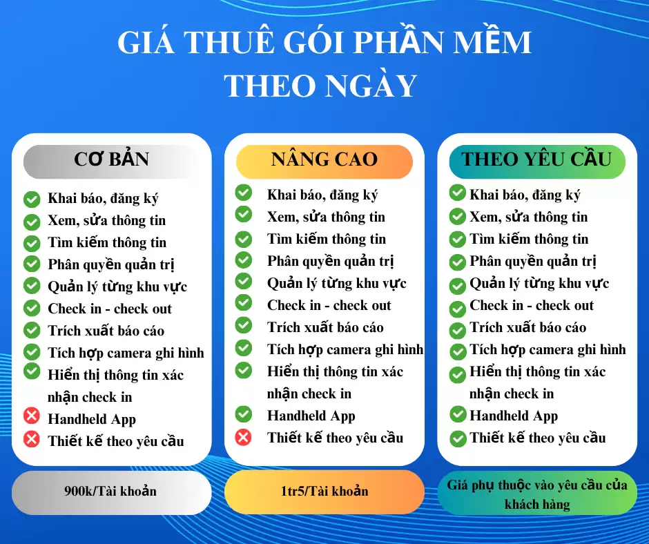 Cho Thuê Hệ Thống RFID Check In Sự Kiện Cho Thuê Hệ Thống RFID Check In Sự Kiện