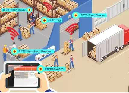 5 ỨNG DỤNG NỔI BẬT CỦA CÔNG NGHỆ RFID TRONG QUẢN LÝ 5 ỨNG DỤNG NỔI BẬT CỦA CÔNG NGHỆ RFID TRONG QUẢN LÝ