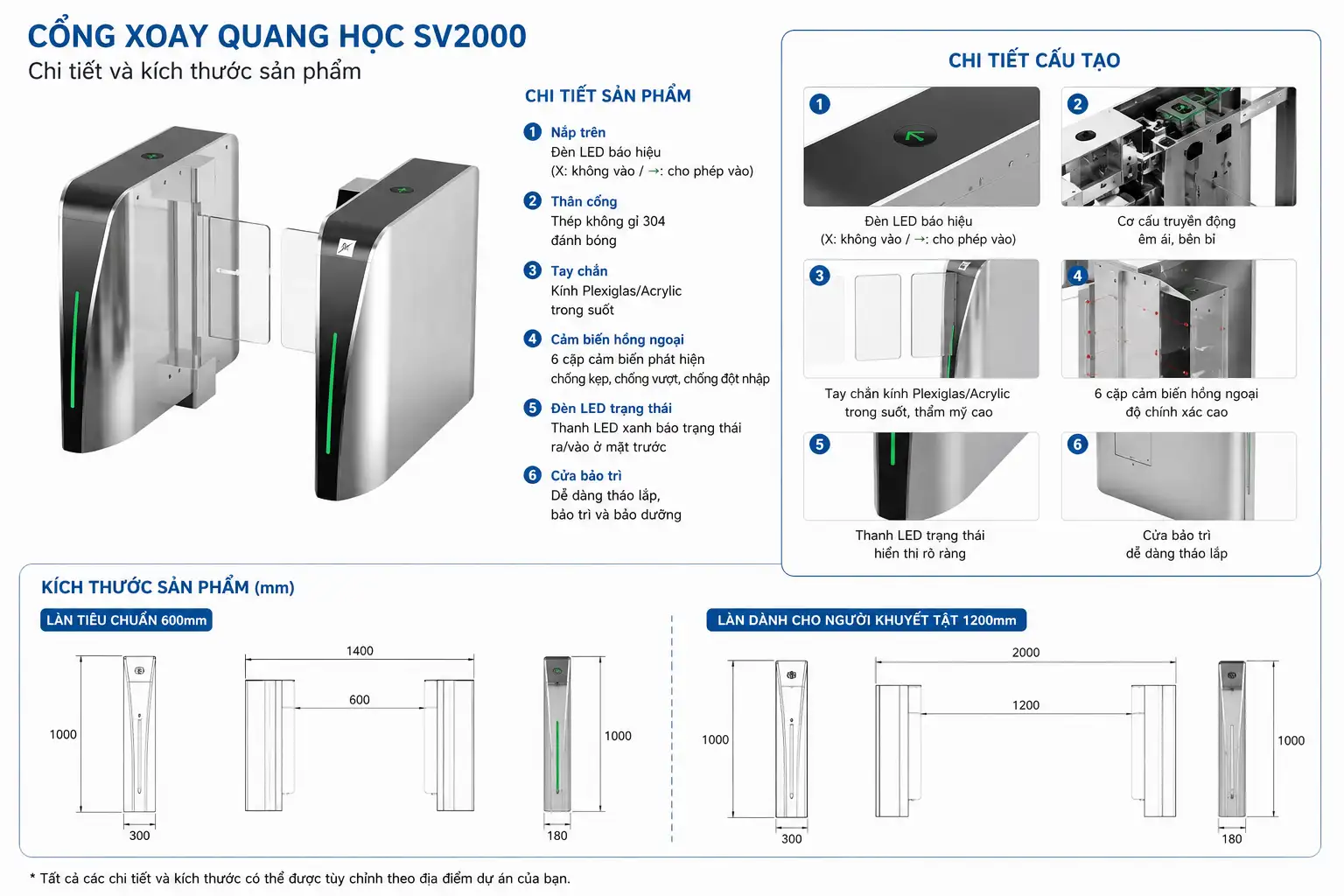 Cổng xoay quang học SV2000