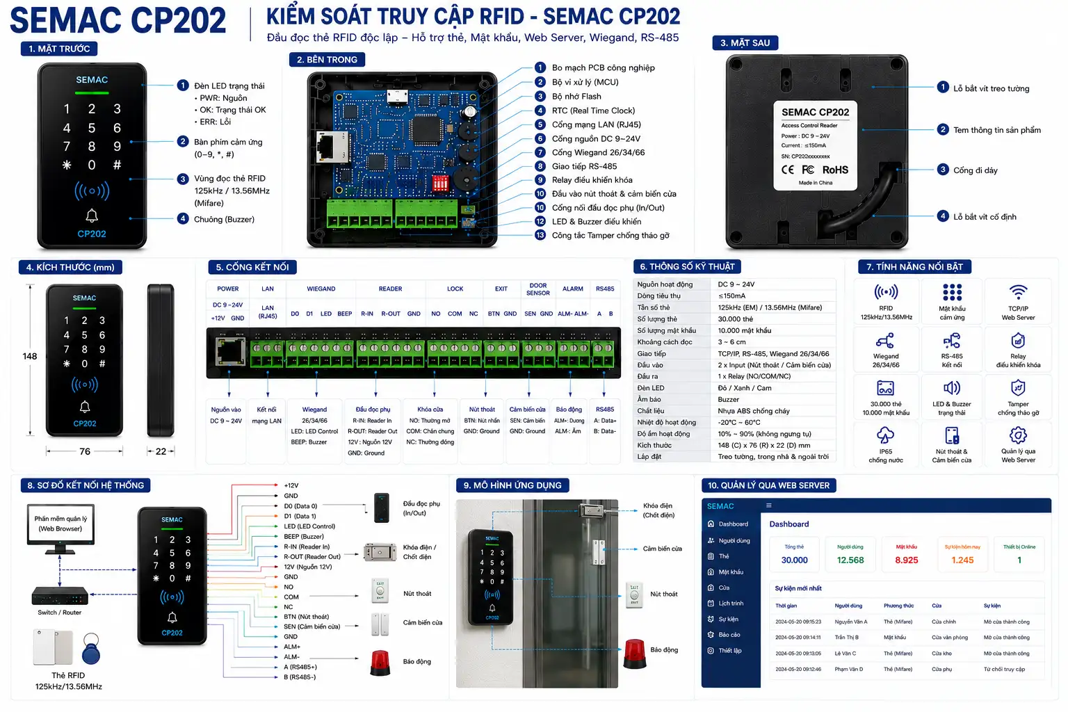 SEMAC CP202