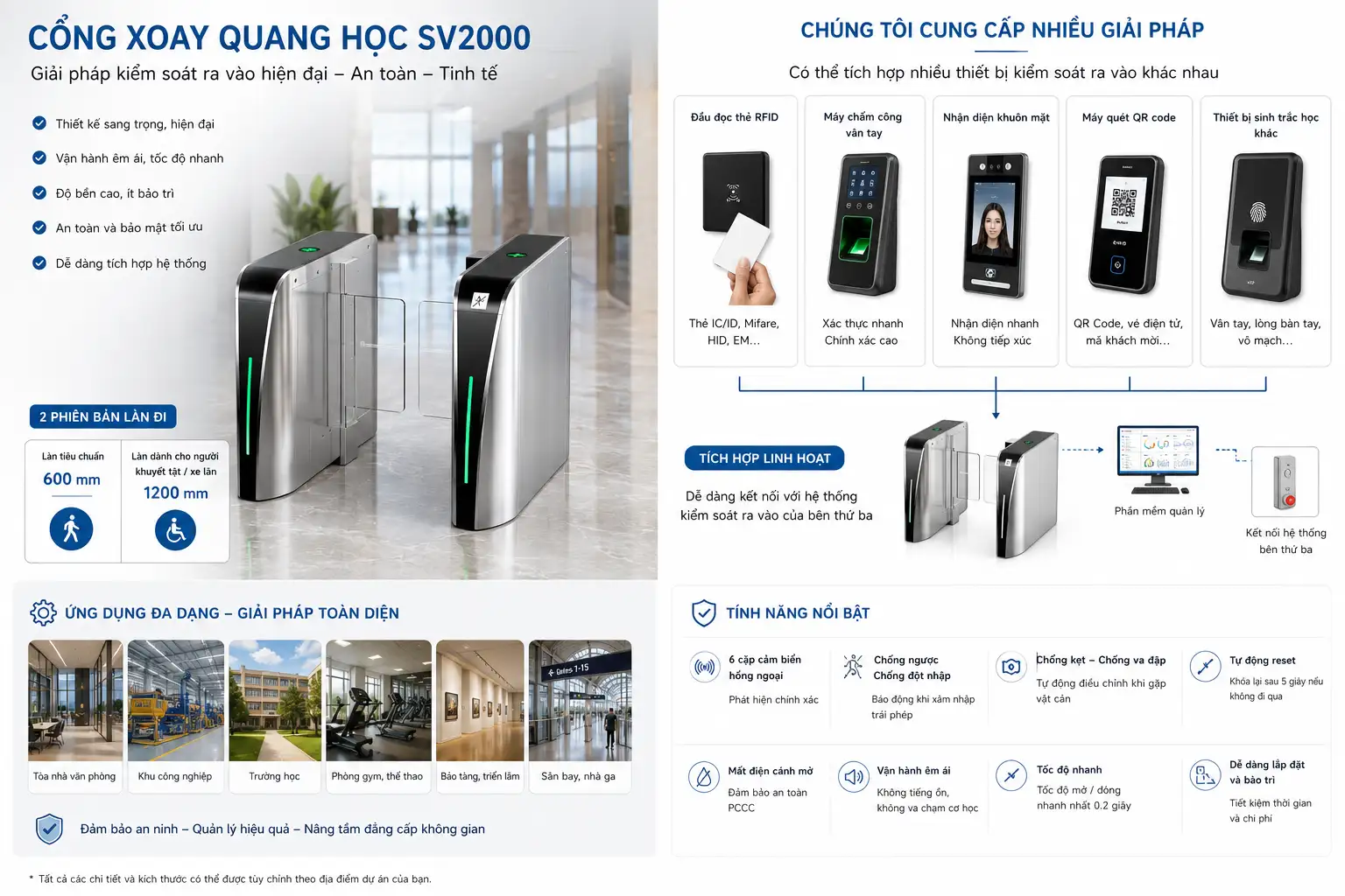 Cổng xoay quang học SV2000