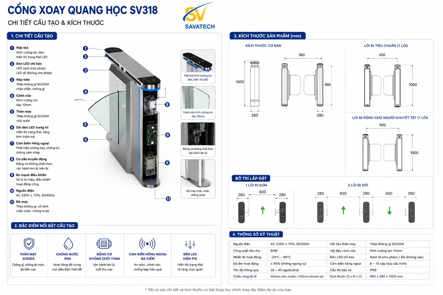Cổng xoay quang học SV318
