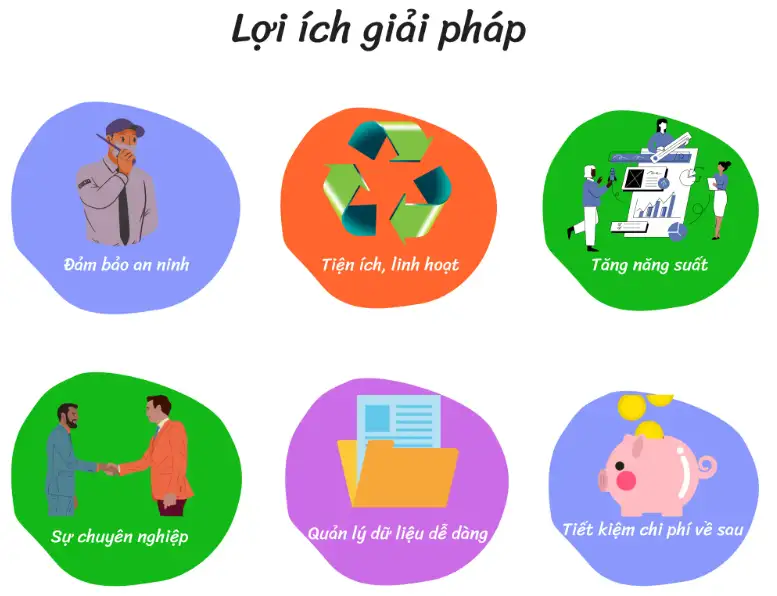 HỆ THỐNG KIỂM SOÁT RA VÀO CHO CÔNG TY CỔ PHẦN PHONG HẢI LÀO CAI HỆ THỐNG KIỂM SOÁT RA VÀO CHO CÔNG TY CỔ PHẦN PHONG HẢI LÀO CAI