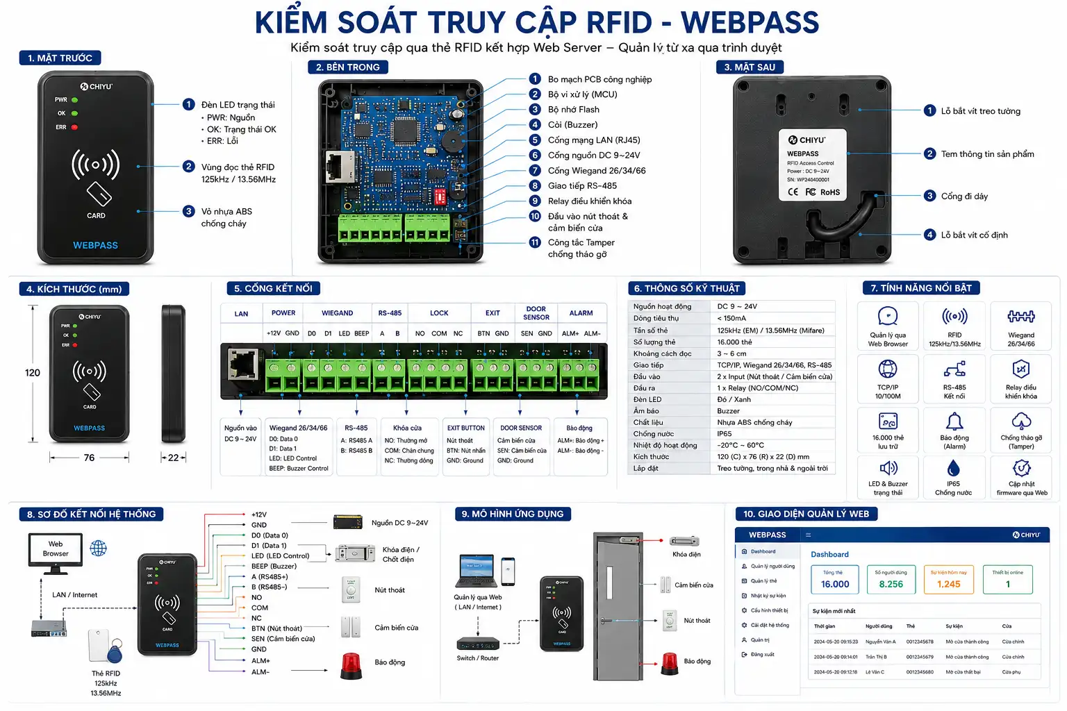 Kiểm soát truy cập RFID-Webpass