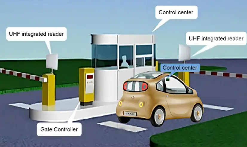 GIẢI PHÁP RFID QUẢN LÝ RA VÀO GIẢI PHÁP RFID QUẢN LÝ RA VÀO