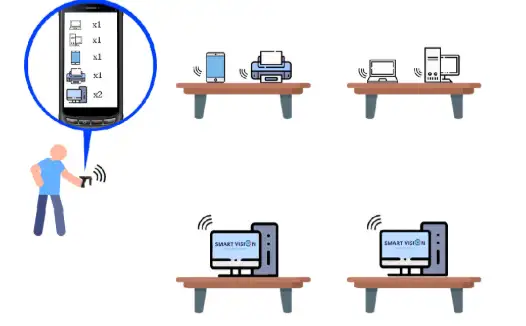 RFID: GIẢI PHÁP HIỆU QUẢ CHO AN NINH VÀ THEO DÕI TÀI SẢN