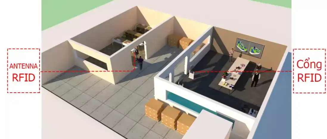 Giải Pháp RFID Quản Lý Phòng Mẫu Sản Xuất: Chìa Khóa Bảo Mật Bản Quyền Thiết Kế Và Tối Ưu Vận Hành Cho Ngành May Mặc, Giày Da Giải Pháp RFID Quản Lý Phòng Mẫu Sản Xuất: Chìa Khóa Bảo Mật Bản Quyền Thiết Kế Và Tối Ưu Vận Hành Cho Ngành May Mặc, Giày Da