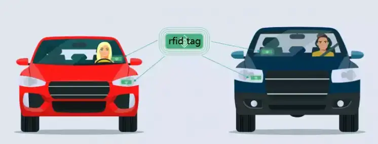 5 Lợi Ích Khi Quản Lý Phương Tiện Giao Thông Bằng Công Nghệ RFID 5 Lợi Ích Khi Quản Lý Phương Tiện Giao Thông Bằng Công Nghệ RFID