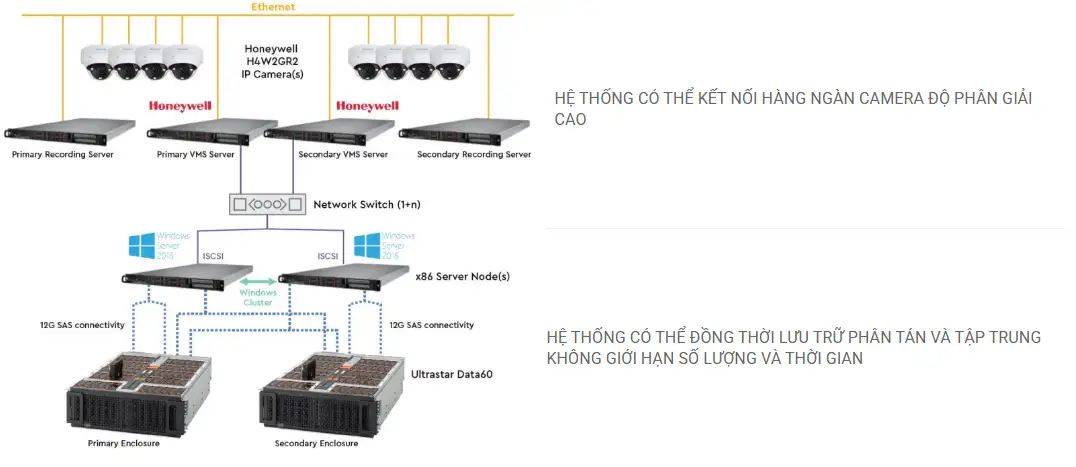 GIẢI PHÁP GIÁM SÁT AN NINH CCTV GIẢI PHÁP GIÁM SÁT AN NINH CCTV