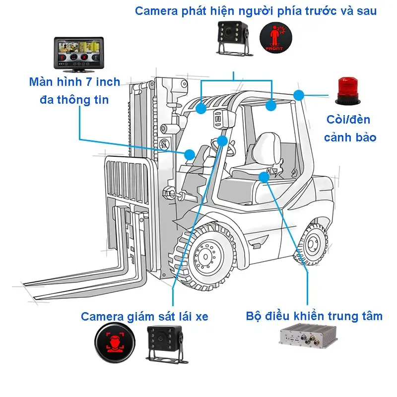 GIẢI PHÁP RFID CHO XE NÂNG Giải Pháp RFID Hệ Thống Cảnh Báo Va Chạm