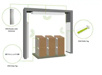 Giải Pháp RFID Quản Lý Đồ Giặt Ủi: Xu Hướng Số Hóa Toàn Diện Cho Khách Sạn Và Bệnh Viện