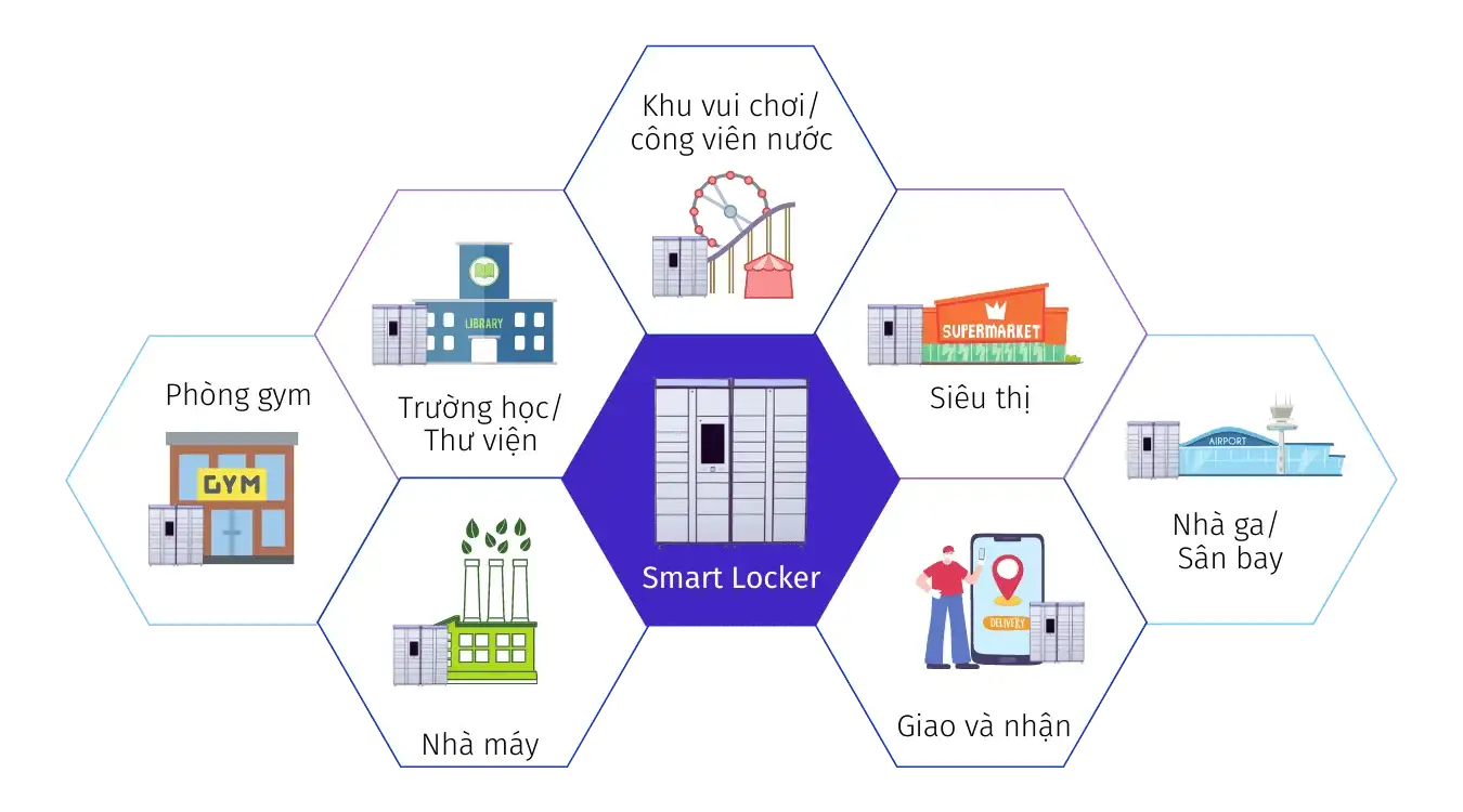 GIẢI PHÁP SMART SVLOCKER - TỦ ĐỒ ĐA CHỨC NĂNG UNG-DUNG