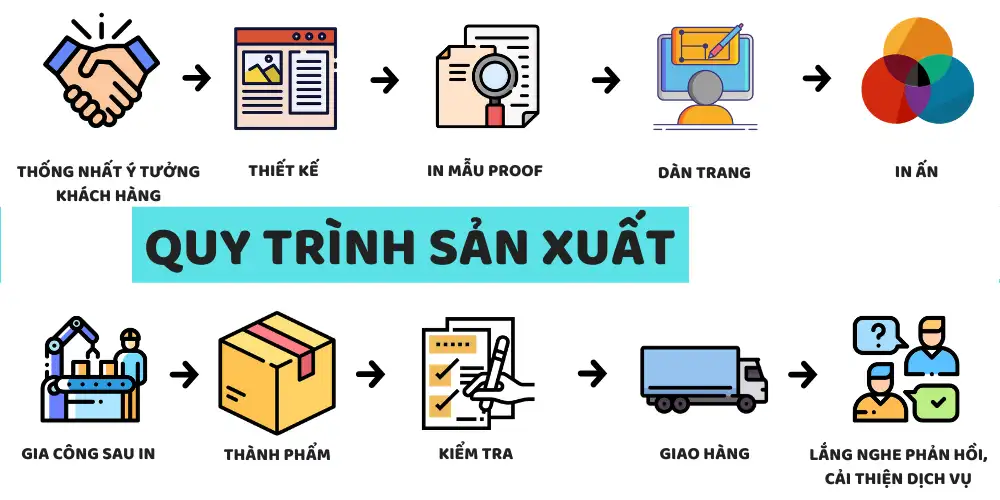 Cung Cấp Và In Ấn Thẻ Từ Cung Cấp Và In Ấn Thẻ Từ